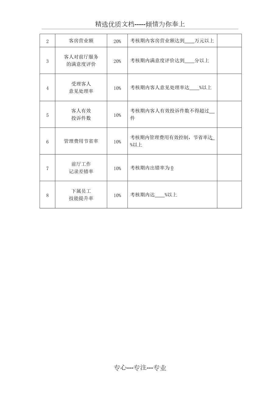 酒店客房部人员绩效考核表_第4页