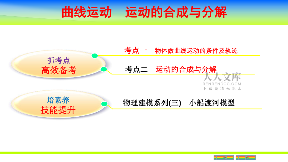 曲線運(yùn)動(dòng)運(yùn)動(dòng)的合成與分解_第2頁(yè)