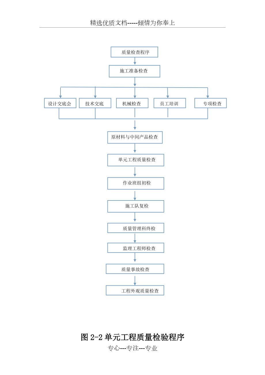 质量三检管理制度_第5页