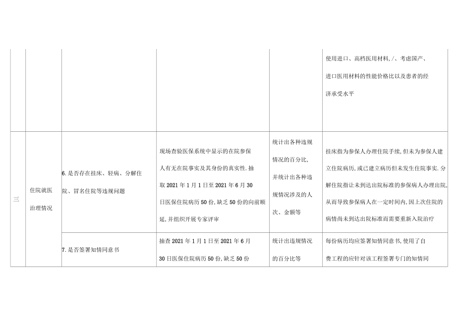 醫(yī)療保險定點醫(yī)療機構(gòu)檢查表_第5頁