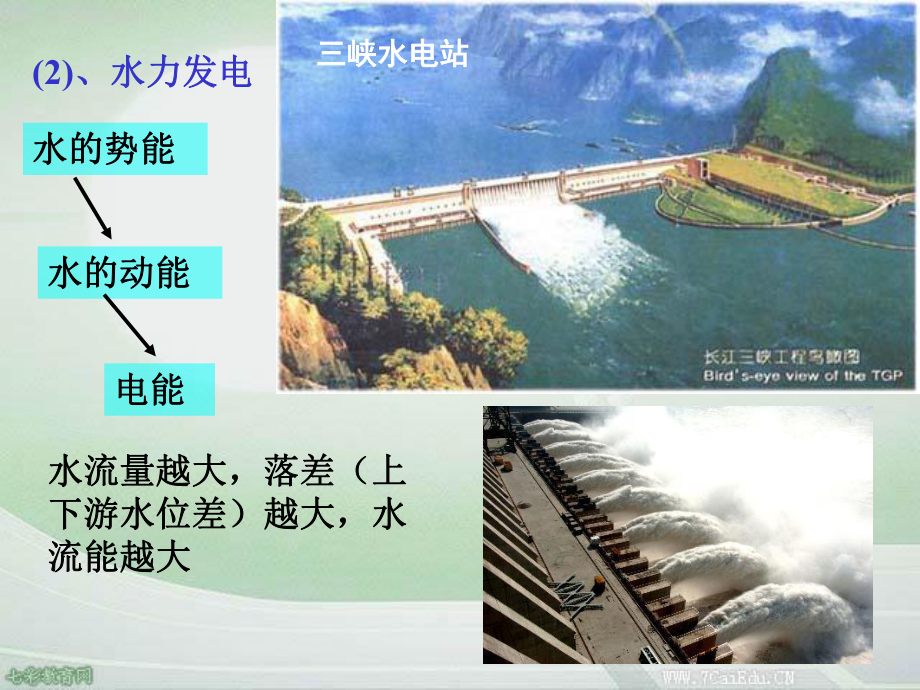 八年級物理下冊《水能和風能》課件教科版_第4頁