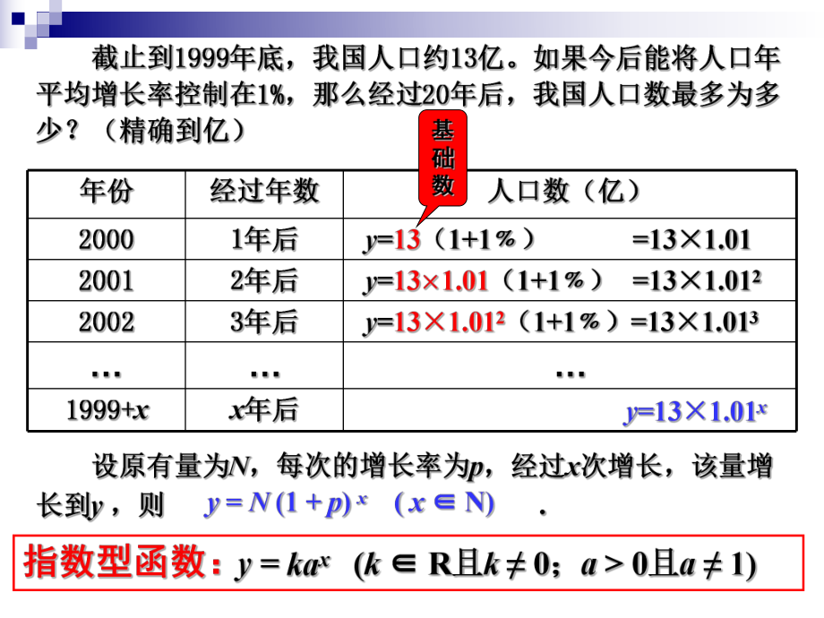 指數函數人口炸_第1頁
