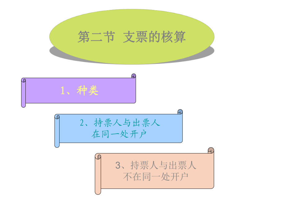 票據(jù)結(jié)算業(yè)務(wù)的核算_第3頁