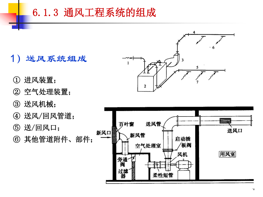第6章-通風(fēng)空調(diào)工程(第七版)_第4頁