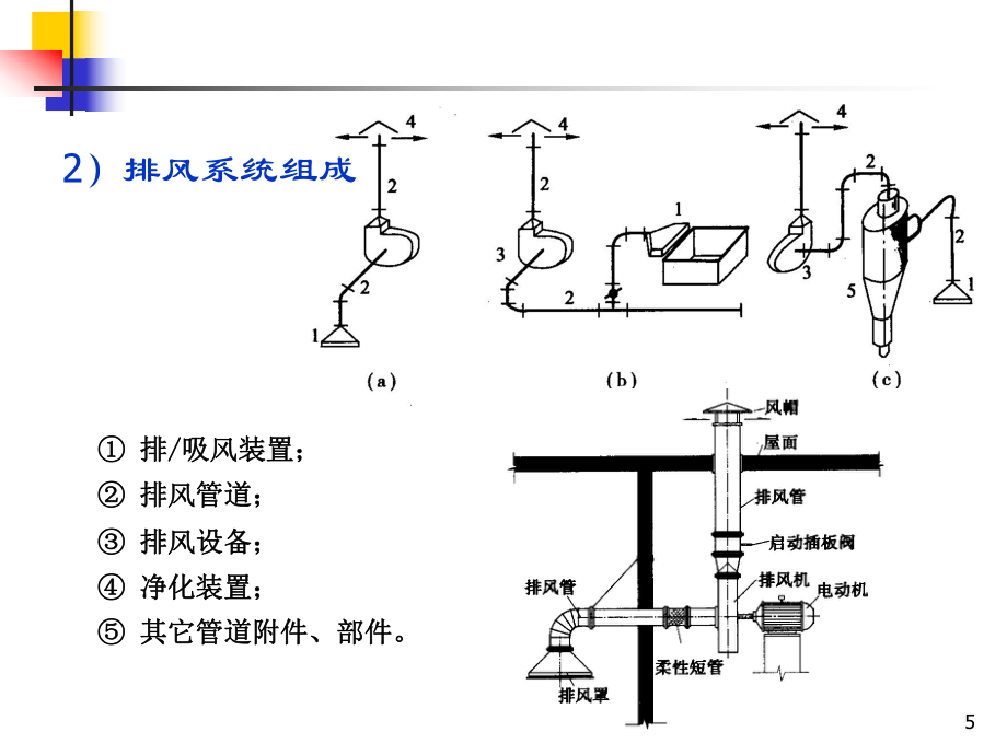 第6章-通風(fēng)空調(diào)工程(第七版)_第5頁