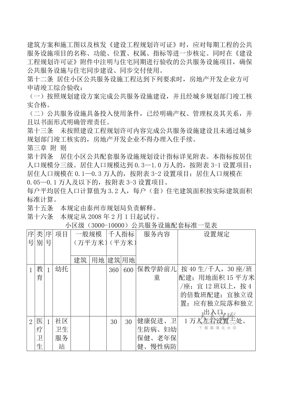 城市居住小区公共配套服务设施管理规定_第2页