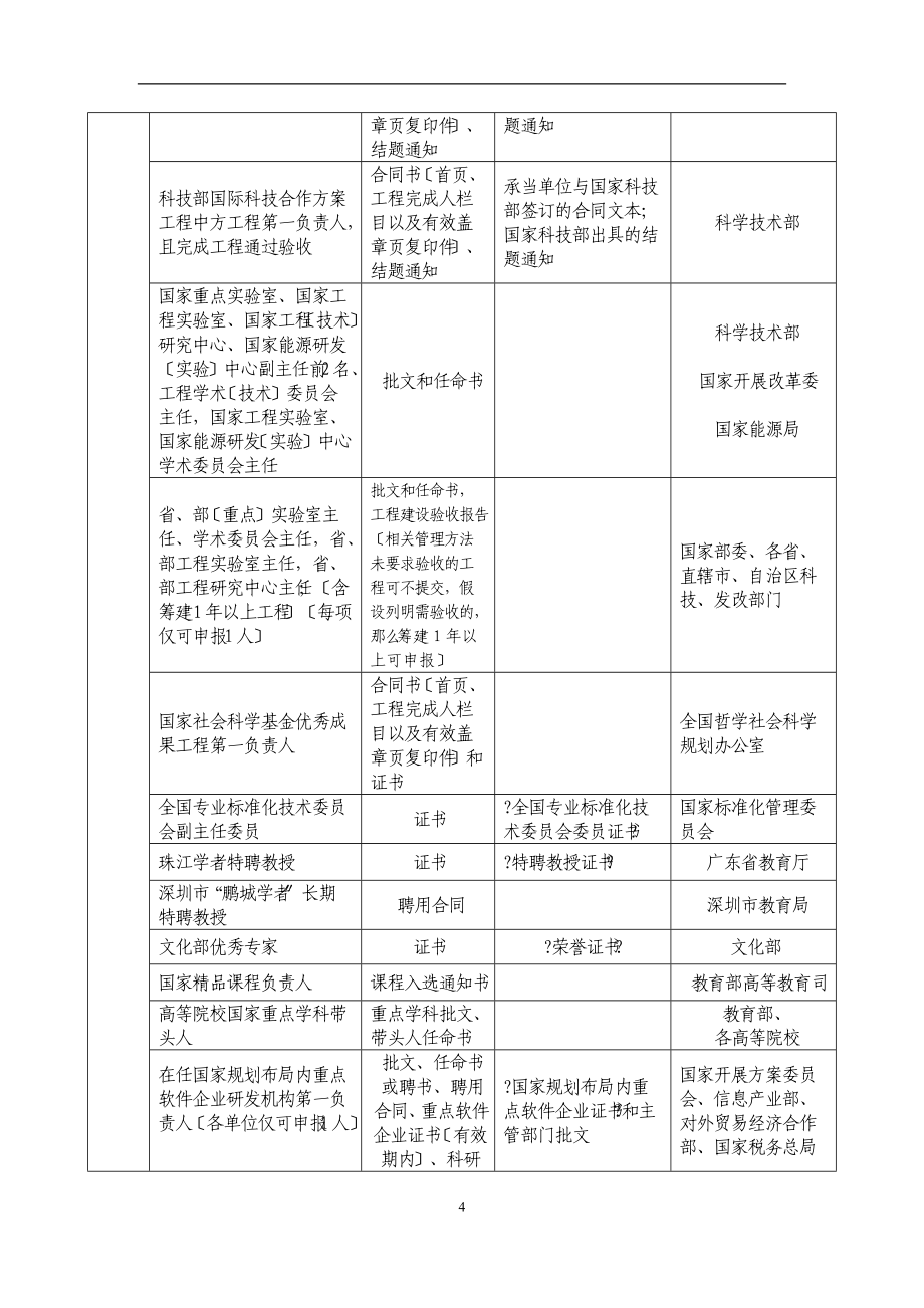 地方级领军人才部分认定材料说明_第4页