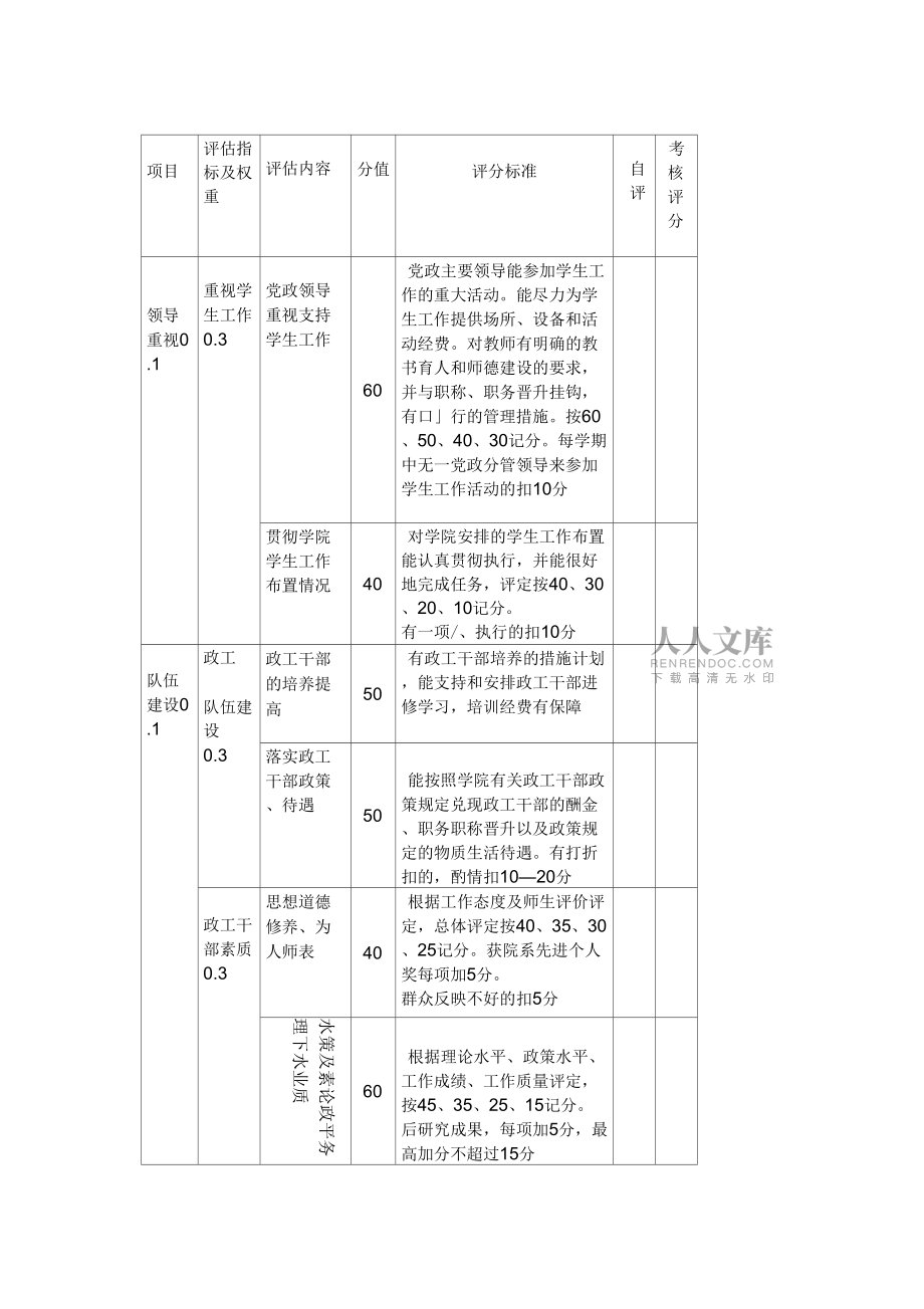 廣東外語(yǔ)藝術(shù)職業(yè)學(xué)院系學(xué)生工作評(píng)價(jià)指標(biāo)考核標(biāo)準(zhǔn)及評(píng)價(jià)辦法_第2頁(yè)