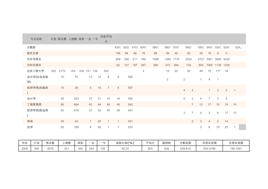 北京工商大学_第5页