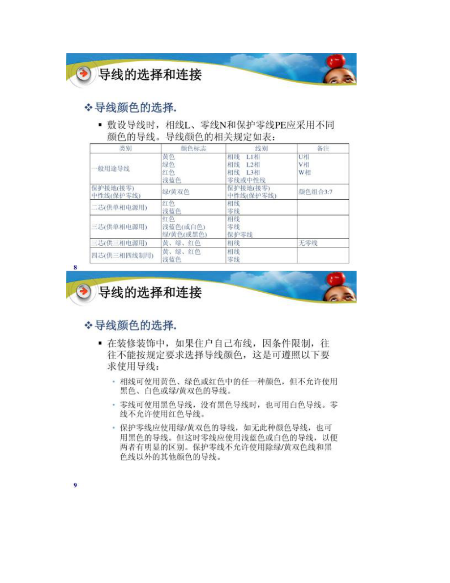 【圖文】家裝工程電氣安裝(一本通)_第5頁