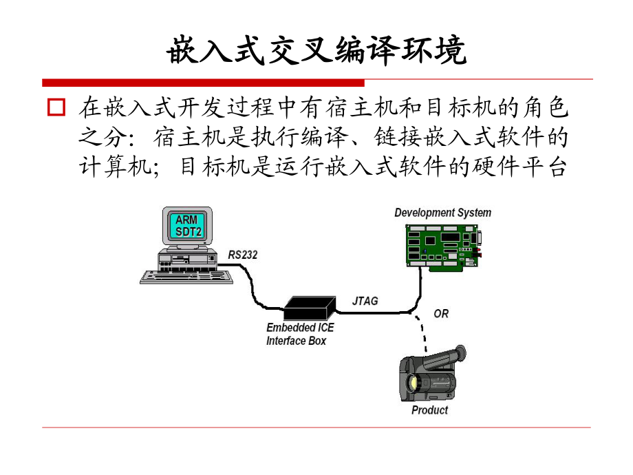 第4章嵌入式Linux開發(fā)環(huán)境搭建-rpm版本_第3頁