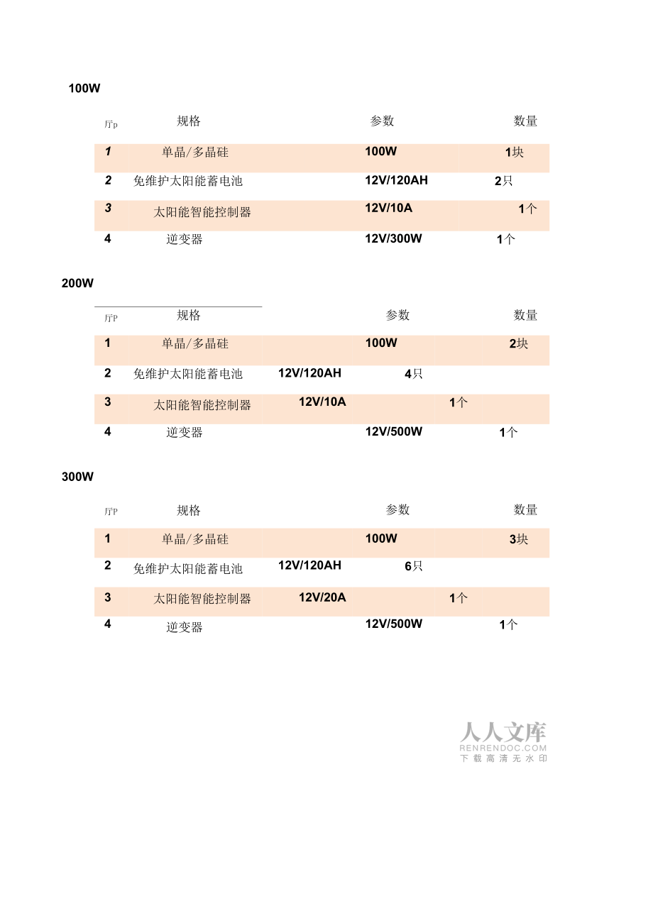 太陽能發(fā)電系統(tǒng)_第2頁