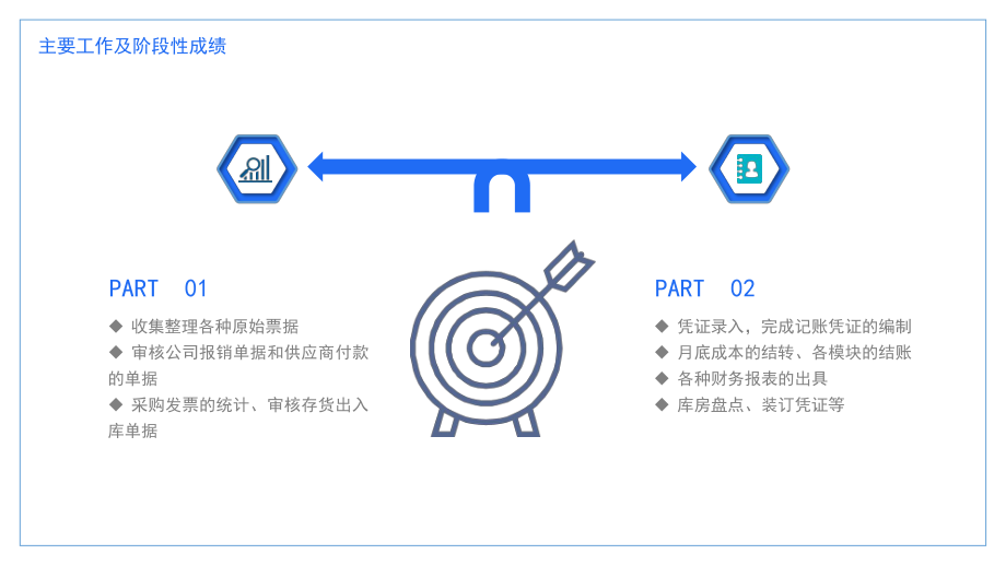 财务部门财务数据年终工作总结内容PPT汇报_第4页