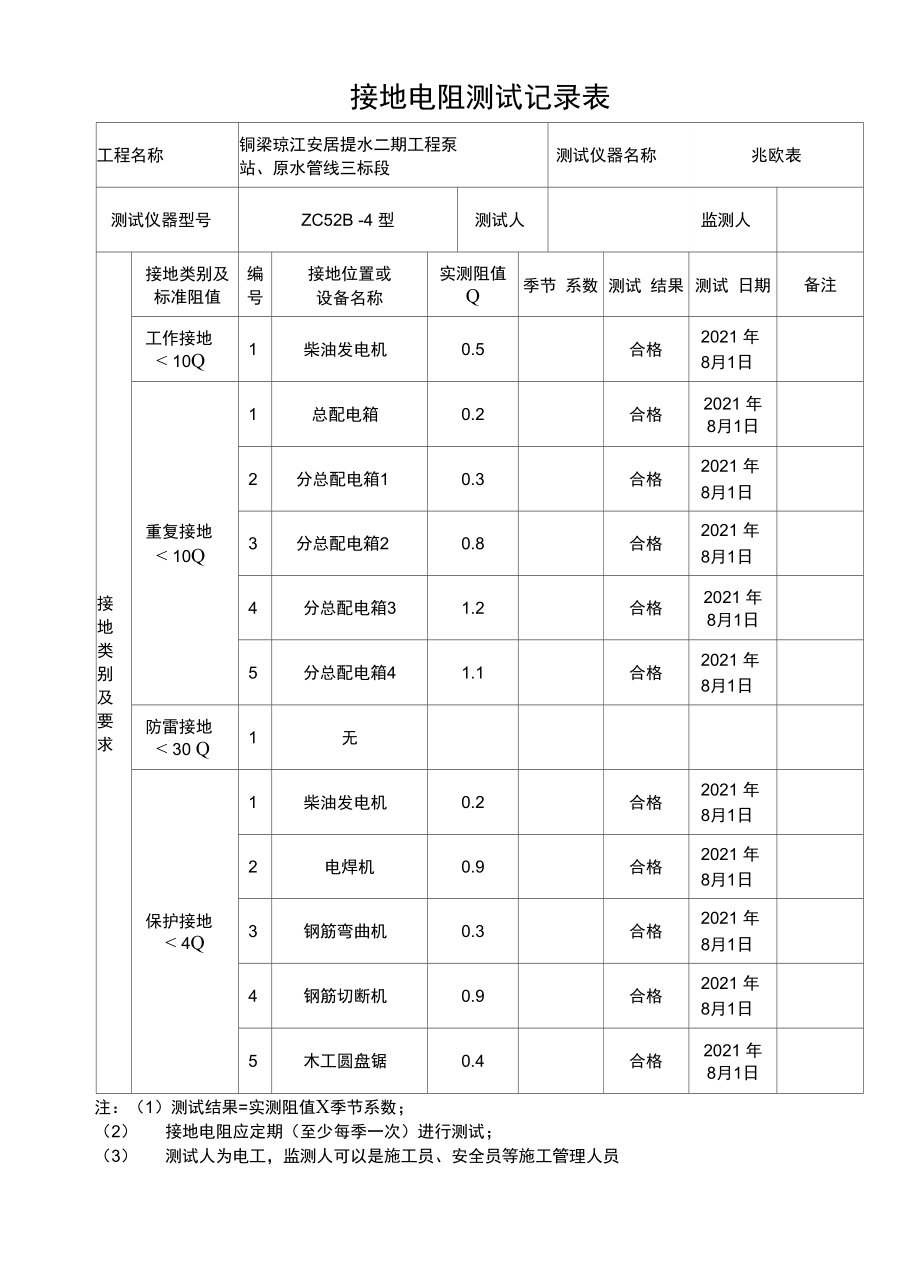 施工现场临时用电接地电阻测试记录表2_第1页