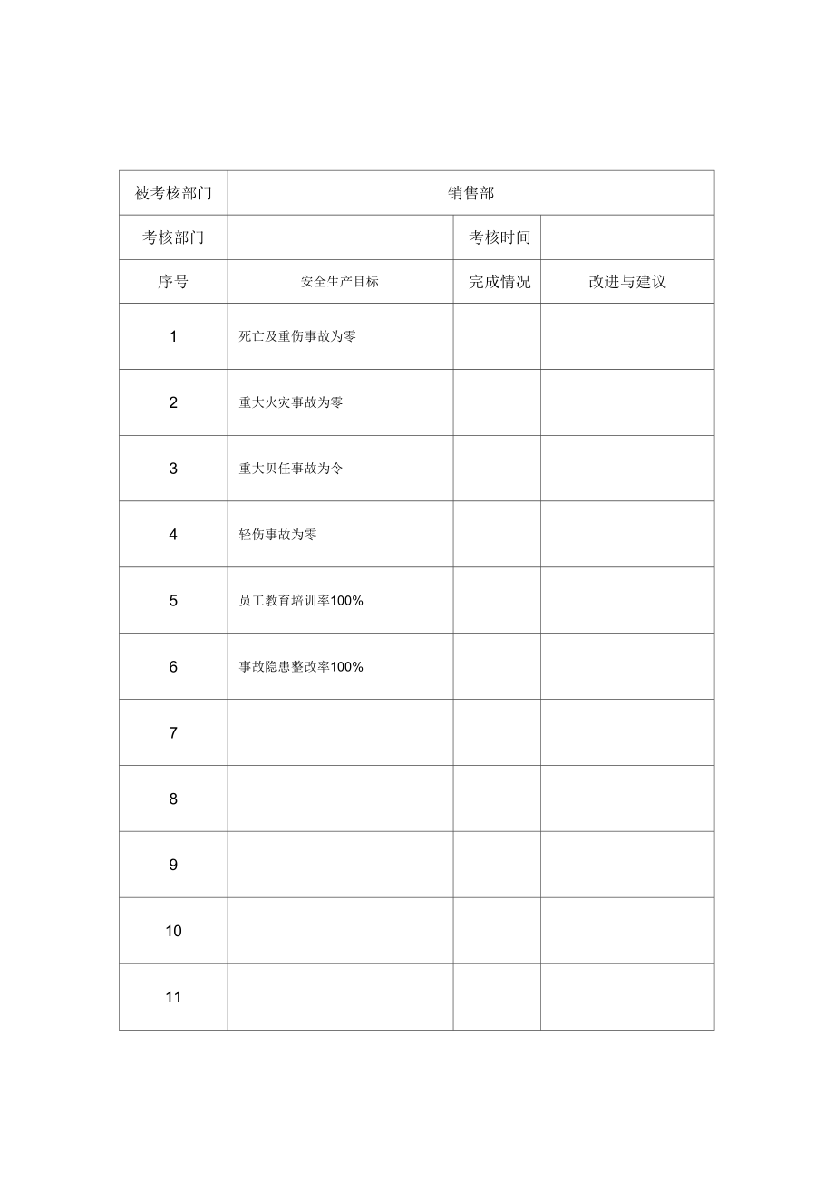 安全生产目标和指标实施监测记录表_第4页