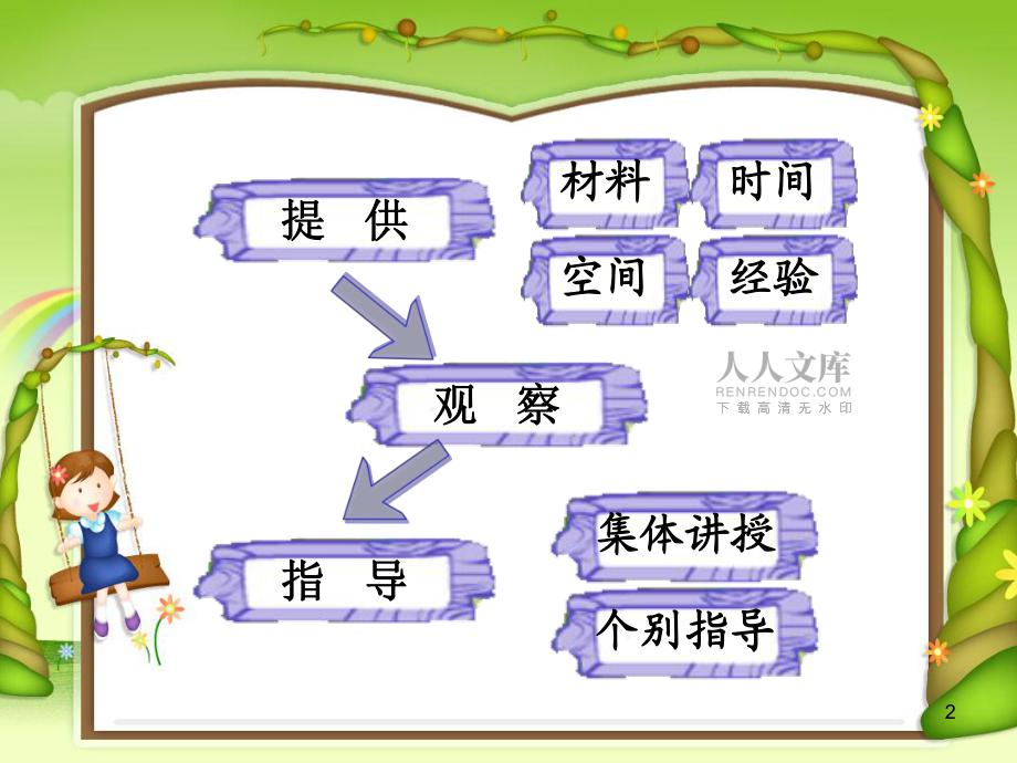 3-6岁儿童的游戏观察_第2页