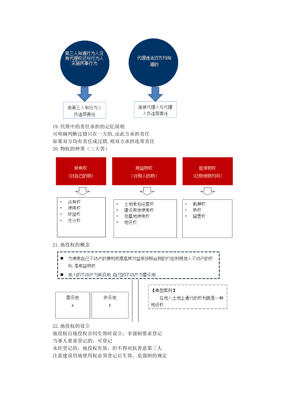 二建考试法律考试重点梳理_第5页