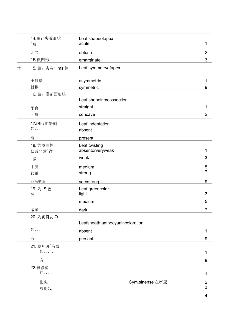 蕙蘭品種試驗(yàn)檢定方法_第5頁