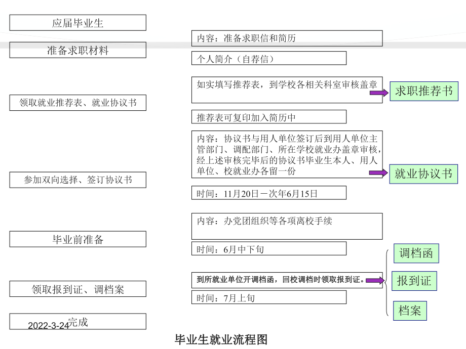 護校面試禮儀與技巧_第3頁