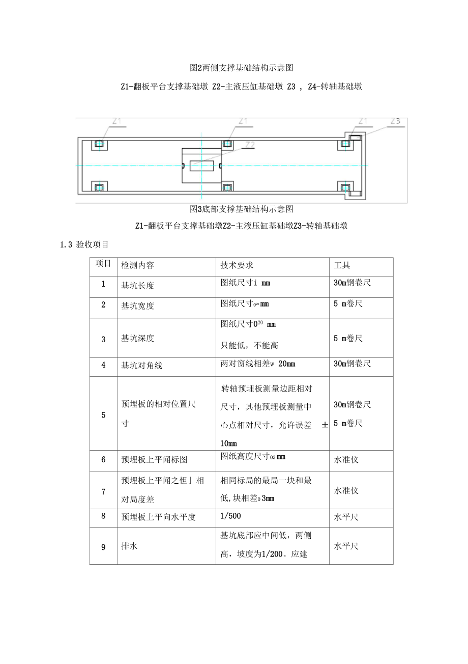 液壓翻板說明書、維護方法_第4頁