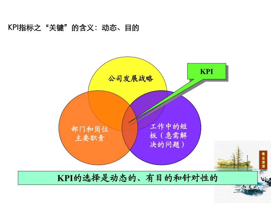 HR必看:超詳細的KPI指標的建立和分解方法ppt_第4頁