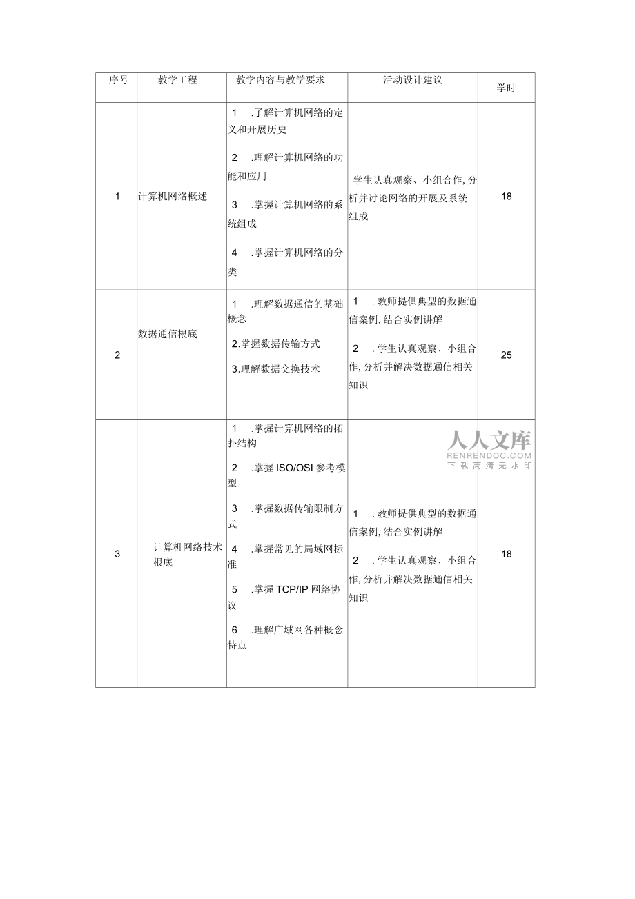 计算机专业课程标准_第2页
