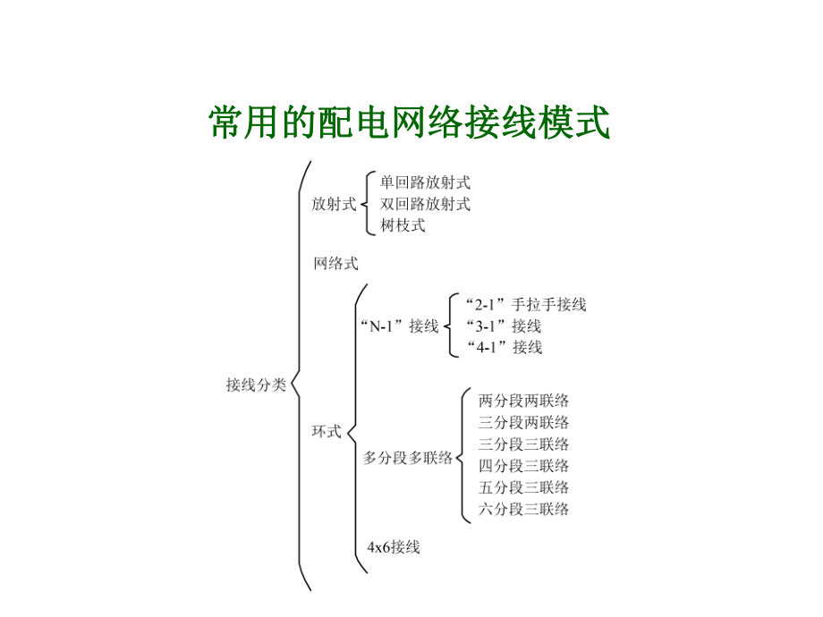 配电网自动化技术——CH2配电网及一次设备【修订】_第3页