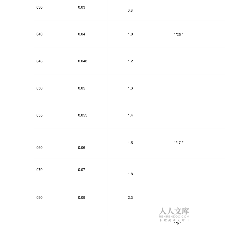 端子类型与结构解读_第2页