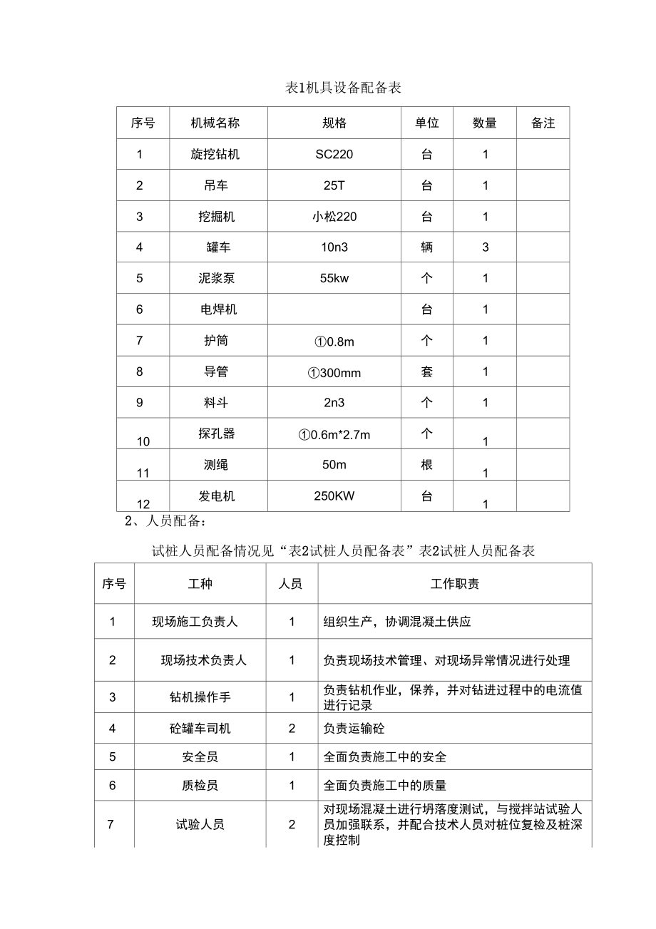 1鉆孔灌注樁試樁方案_第3頁(yè)