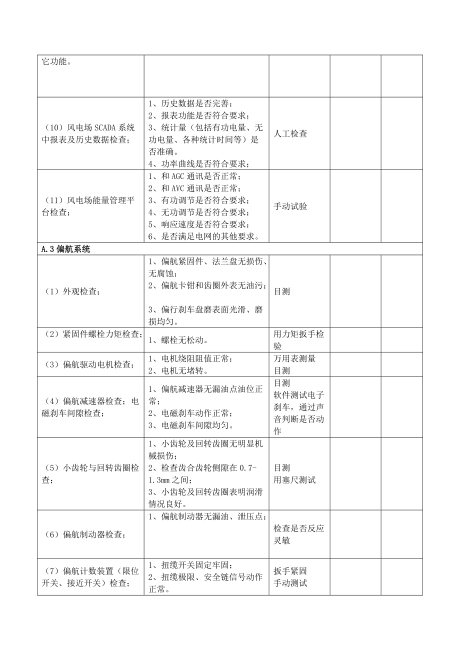 风机最终检查项目_第4页