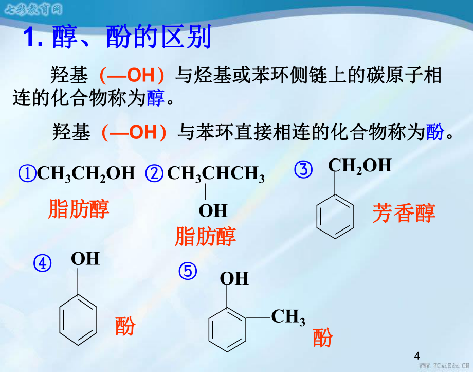 化學(xué)選修ⅴ人教新課標(biāo)醇酚課件_第4頁(yè)