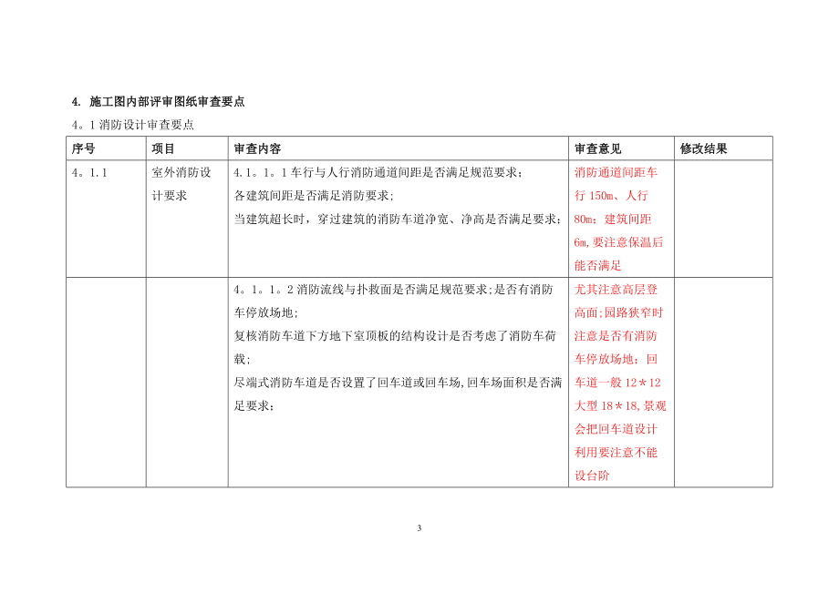 施工图内部评审要求(重点红色标注)_第4页