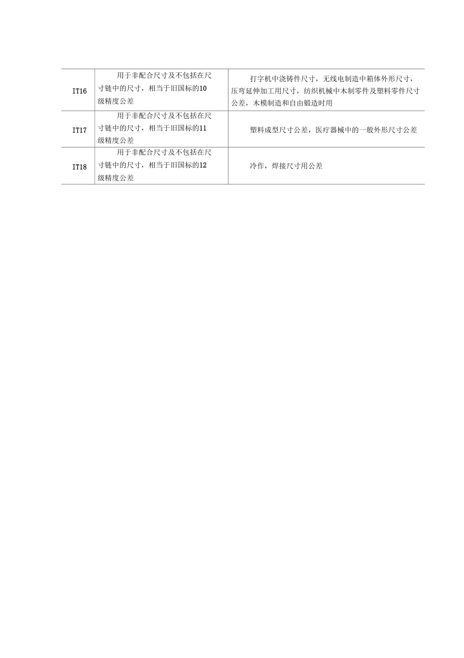 公差等級(jí)的選擇_第4頁(yè)