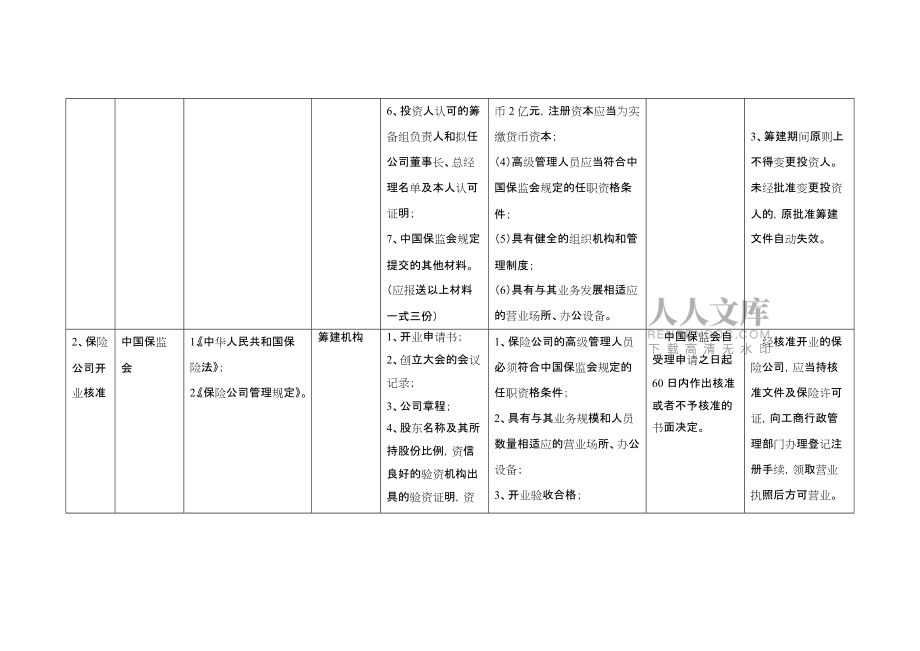一、保險機構_第2頁