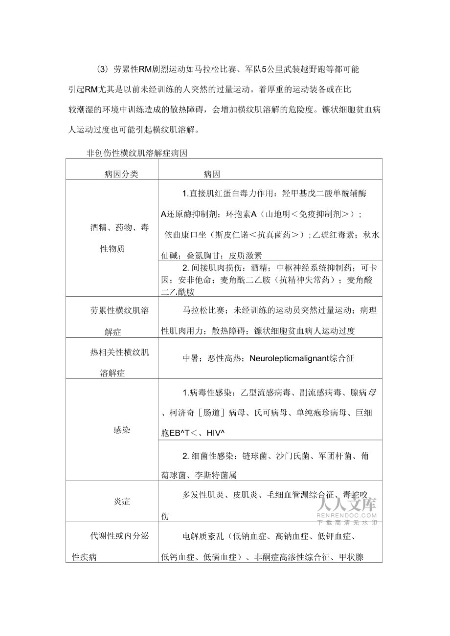 橫紋肌溶解癥_第2頁