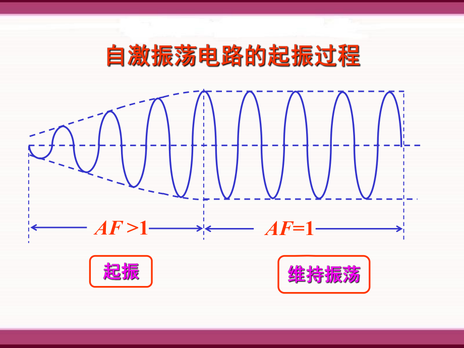 第8章 波形發(fā)生電路_第4頁