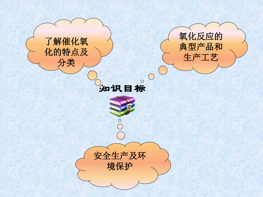 第六章-催化氧化_第3页