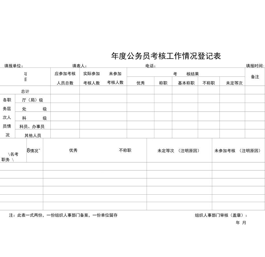 年度单位年度考核汇总表_第3页