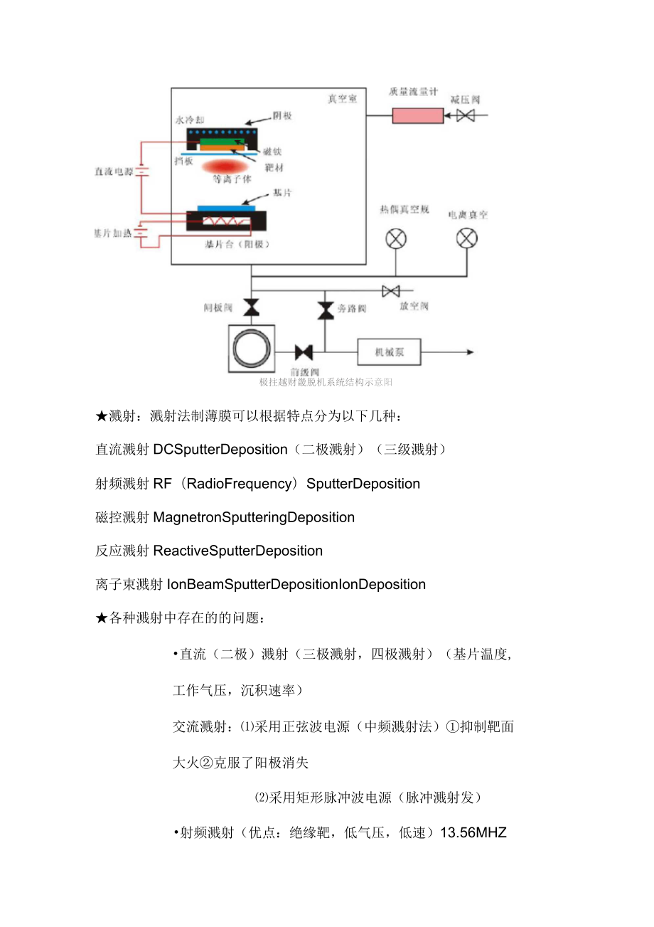 薄膜复习资料1_第4页