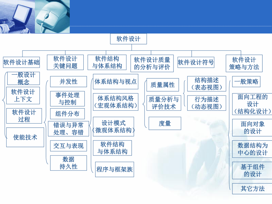第1章_軟件工程與軟件設(shè)計(jì)_第4頁