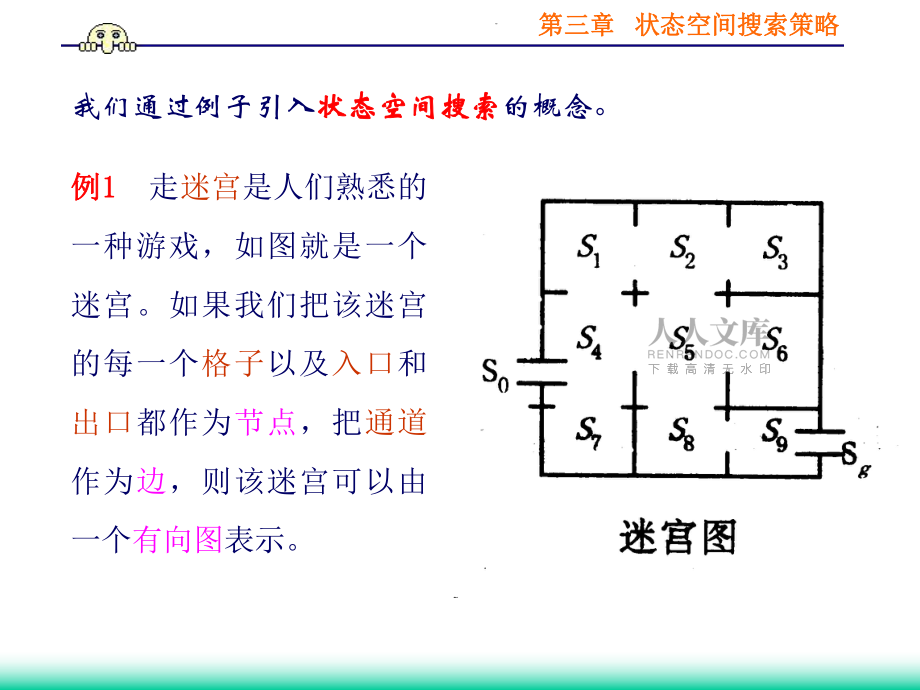 第三章 状态空间搜索策略_第2页