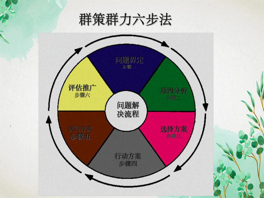 手冊快速掌握世界一流管理方法_第3頁