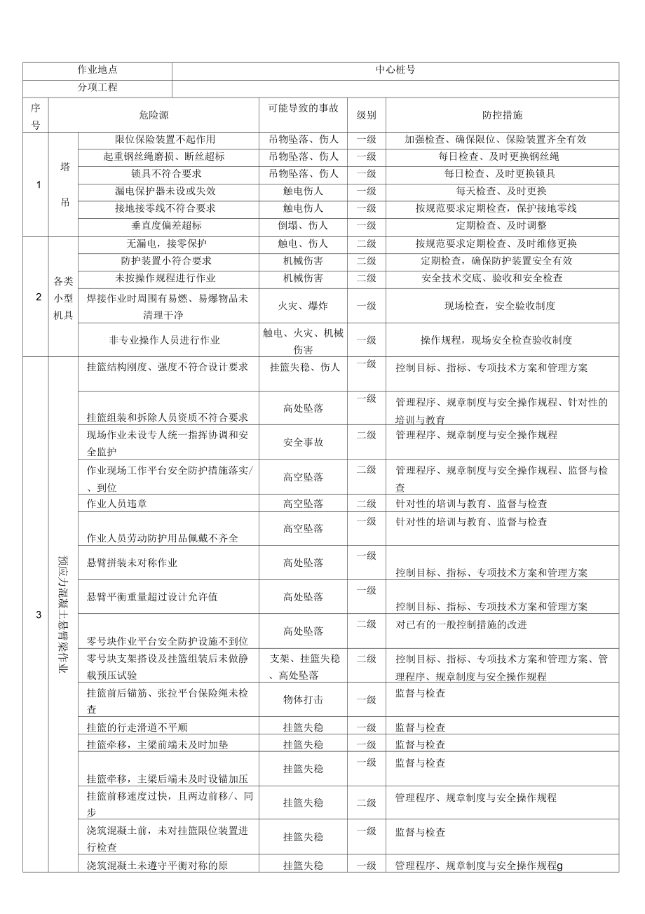 危险源告知牌_第1页