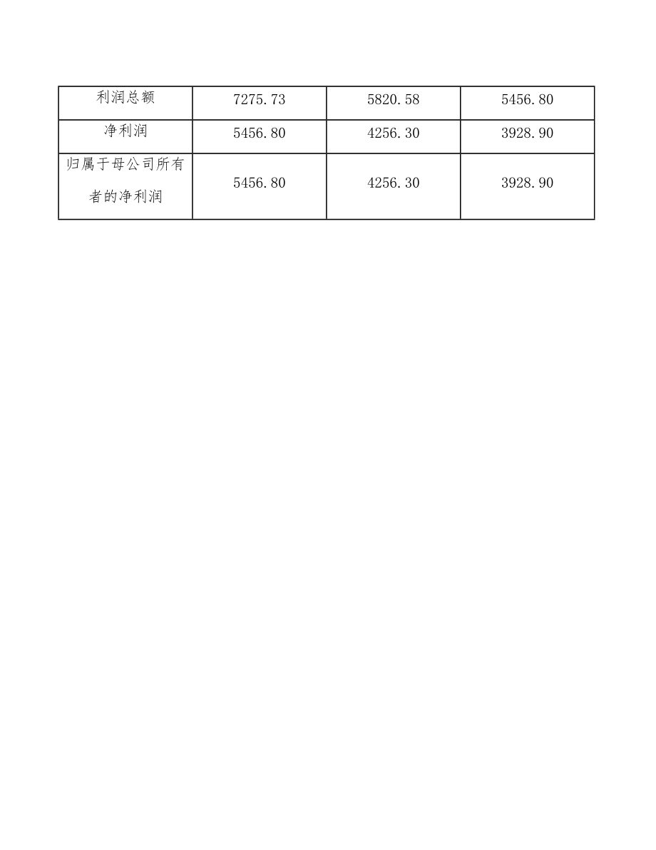 左旋肉碱公司建筑工程制度模板_第5页