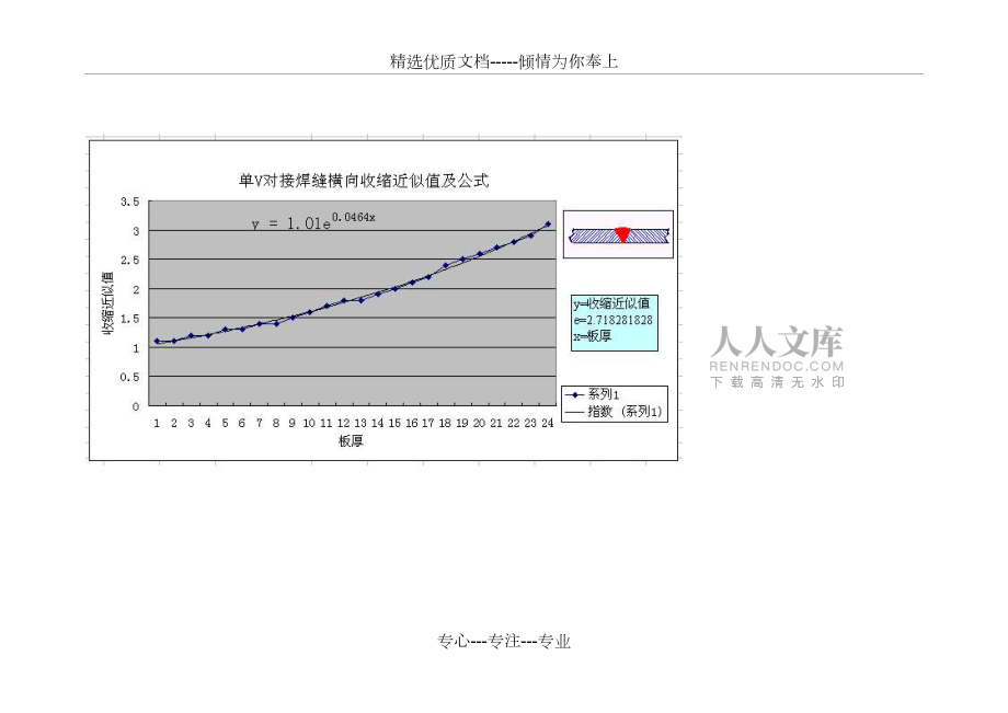 焊接变形收缩余量计算公式_第2页