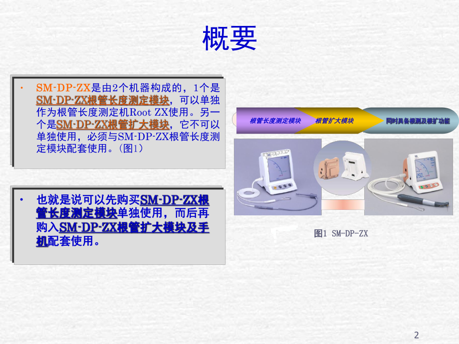森田二代根測儀介紹(課堂PPT)_第2頁