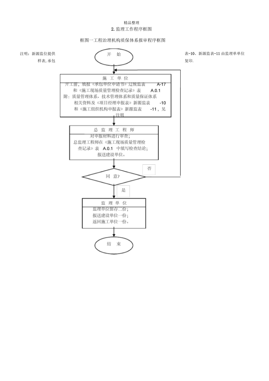 监理质量管理体系_第5页