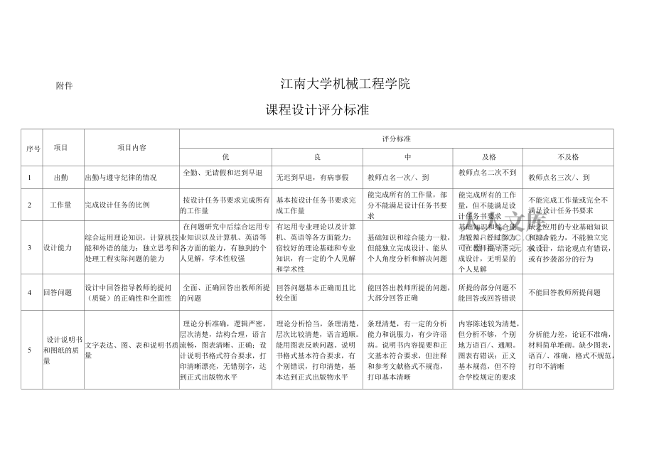 课程设计评分标准_第2页