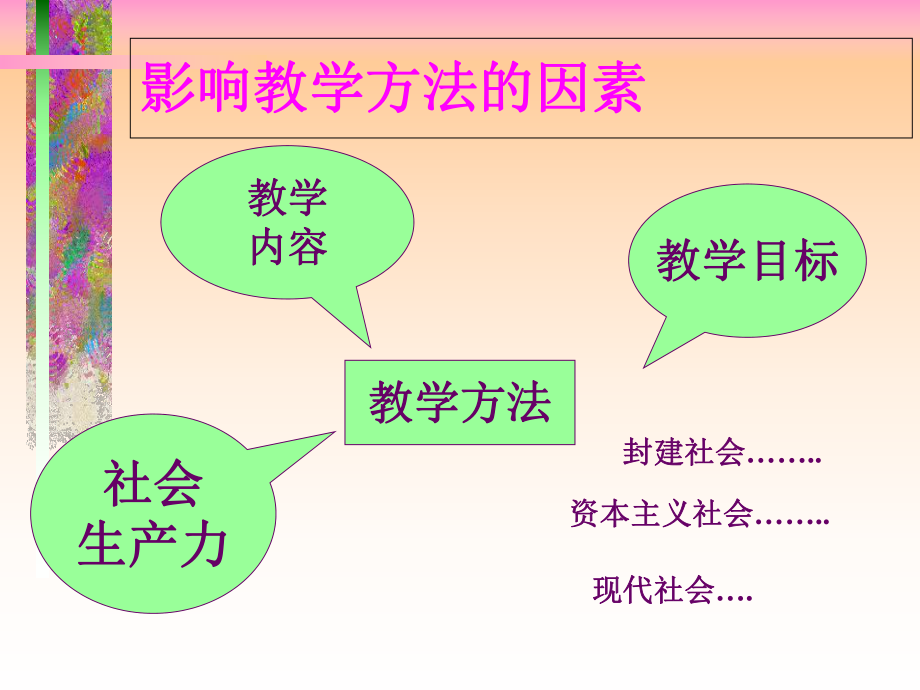 教學(xué)方法和技巧_第4頁