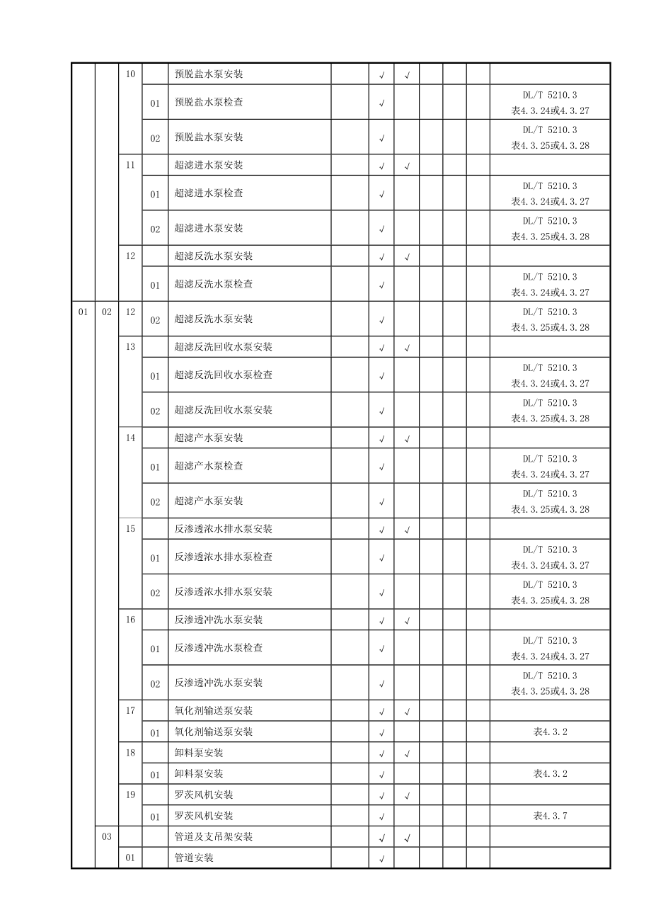DLT52106-2009電力建設施工質量驗收及評價規程第6部分:水處理及制氫設備和系統施工質量驗收劃分表_第3頁